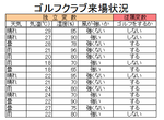 Miniatuur voor Bestand:Golf dataset ja.png