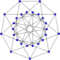 Graphique de Holt