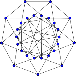 A Holt-gráfban a csúcsok ekvivalensek, az élek ekvivalensek, de az élek nem feltétlenül ekvivalensek az inverzeikkel