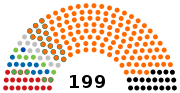 Macarıstan parlamenti üçün miniatür