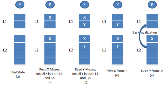 Figure 1. Inclusive Policy Inclusive.png