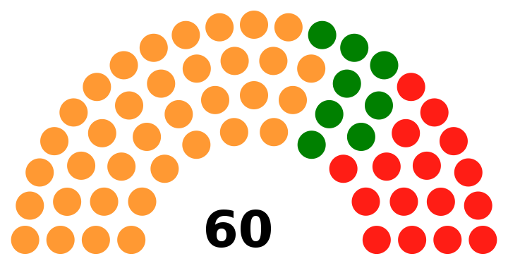 India Tripura Legislative Assembly 2018.svg