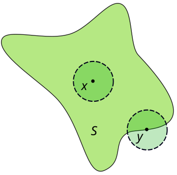 Inwendige (topologie)