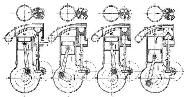 Itala rotary valve engine (1912).