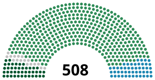 Diagramme