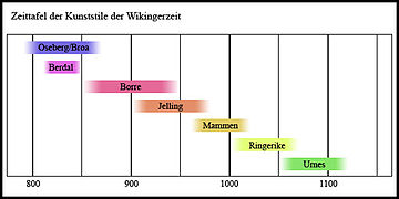 najlepsze gry ios