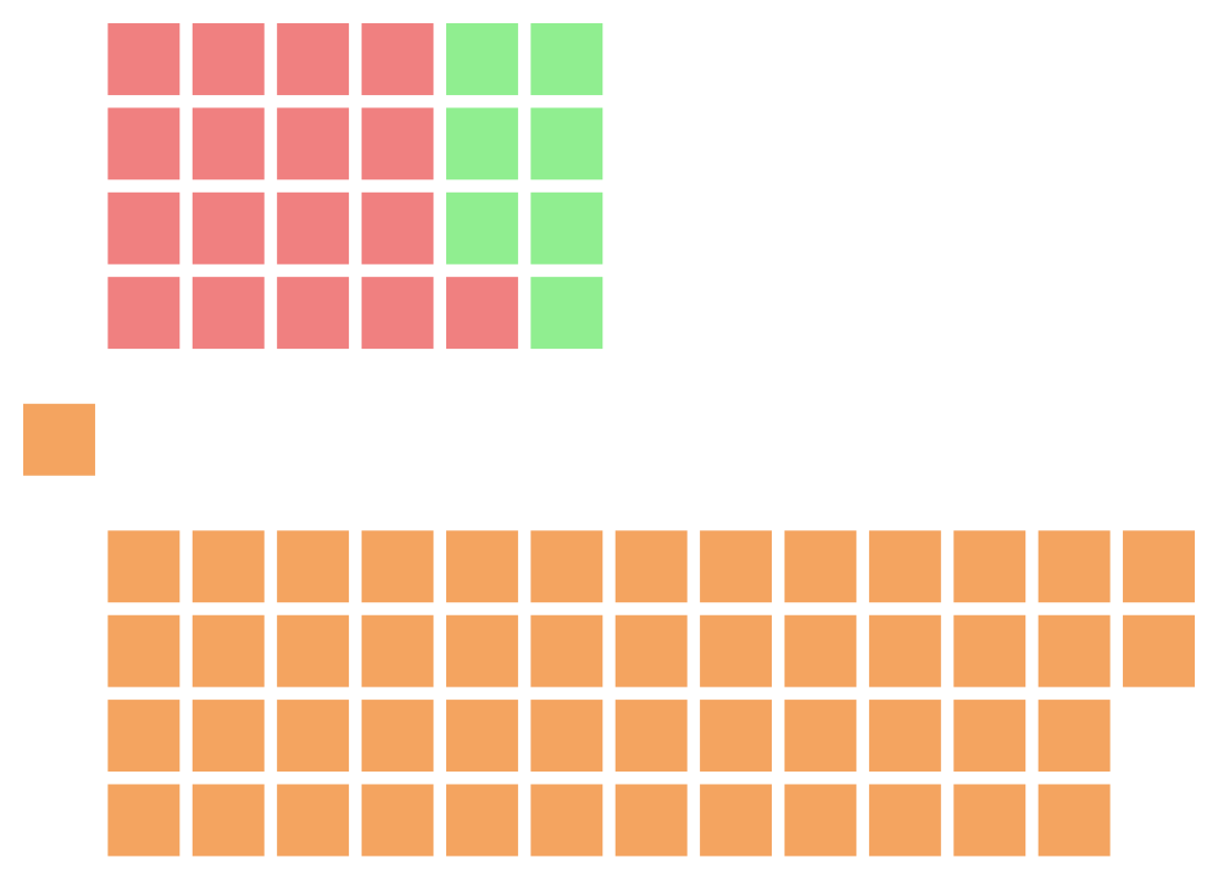 Élections générales britanno-colombiennes de 1991