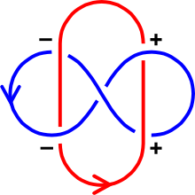 The two curves of the Whitehead link have linking number zero. Labeled Whitehead Link.svg