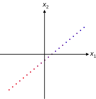 <span class="mw-page-title-main">Level set</span> Subset of a functions domain on which its value is equal