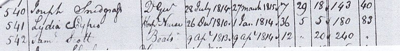 File:Lydia Cypis, Hospital Nurse, Norfolk Station, employee number 541, service 26 Oct 1810 to 1 Jan 1814, served during War of 1812.Cypis.jpg