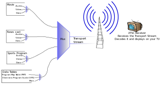 <span class="mw-page-title-main">ATSC tuner</span> Tuner for digital television channels