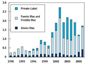 Fannie Mae Mortgage Rates Chart