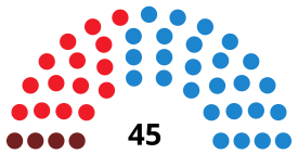 MurciaAssemblyDiagram1995.svg