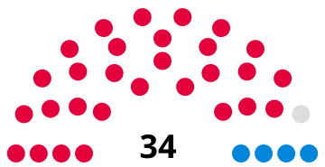 Utara Warwickshire Borough Council Tahun 1995.svg