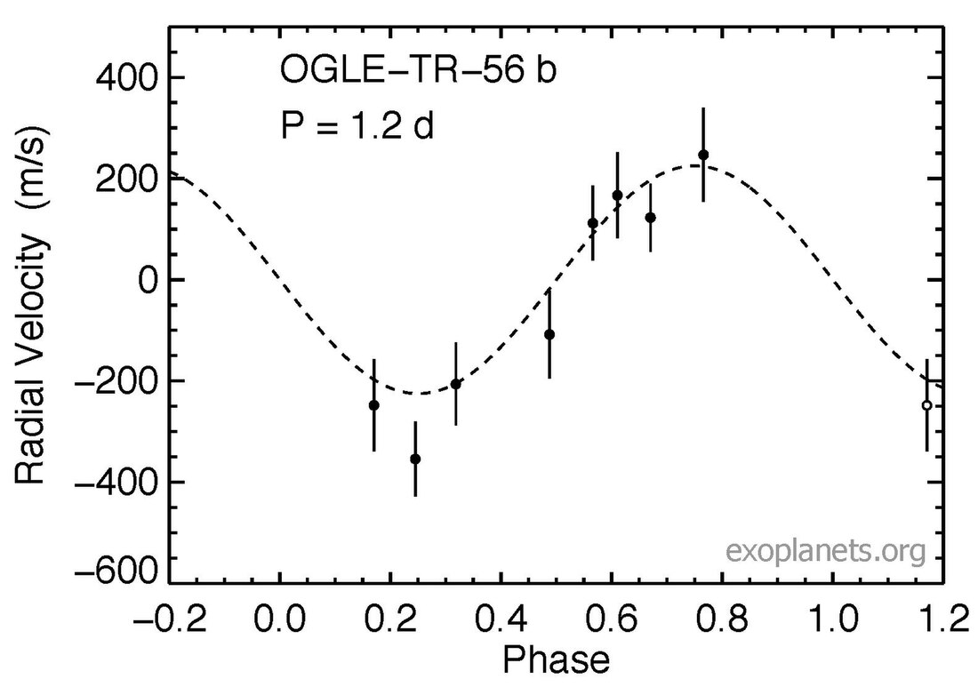 OGLE-TR-56b