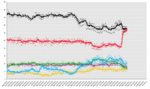 Thumbnail for File:OpinionPollingGermanyFederalElection2017.png