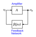 Thumbnail for Barkhausen stability criterion