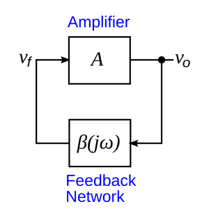 Electronic Oscillator