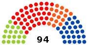 8e législature (2009-2014)