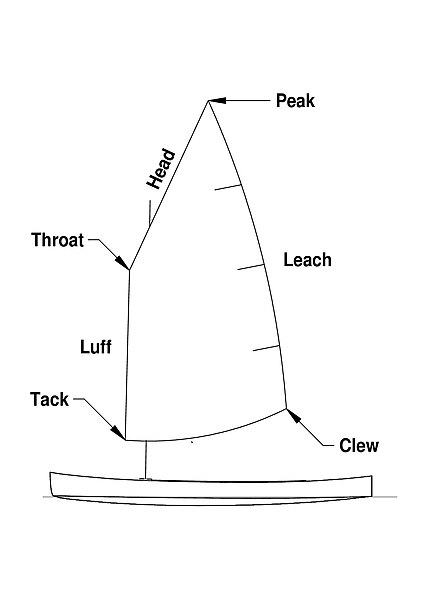 File:Parts of a 4 sided sail.jpg