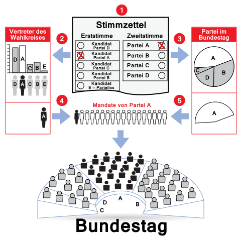 File:Pers.Ver.Wahl.v4.svg