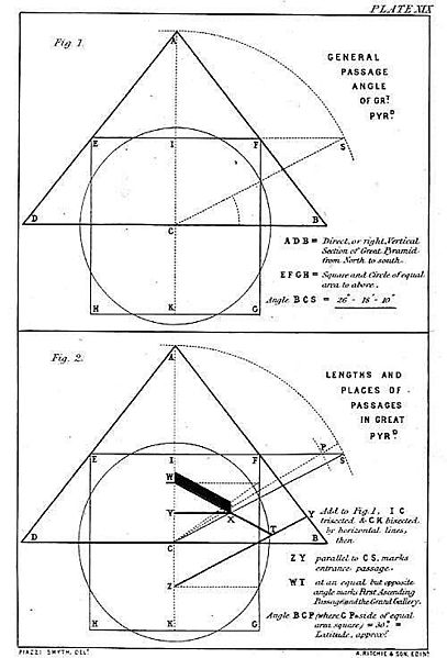 File:Piazzi-plate 19.jpg