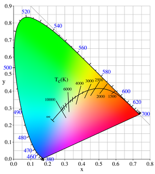 <span class="mw-page-title-main">Color temperature</span> Property of light sources related to black-body radiation
