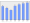 Evolucion de la populacion 1962-2008