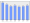 Evolucion de la populacion 1962-2008