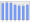 Evolucion de la populacion 1962-2008