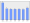 Evolucion de la populacion 1962-2008