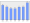 Evolucion de la populacion 1962-2008