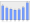 Evolucion de la populacion 1962-2008