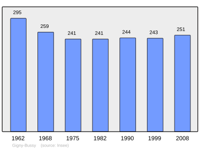 Reference: 
 INSEE [2]