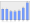 Evolucion de la populacion 1962-2008