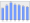 Evolucion de la populacion 1962-2008