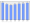 Evolucion de la populacion 1962-2008