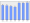 Evolucion de la populacion 1962-2008