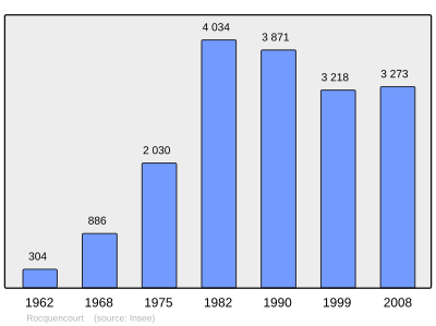 Reference: 
 INSEE [2]