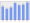 Evolucion de la populacion 1962-2008