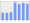 Evolucion de la populacion 1962-2008