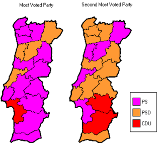 The first and the second most voted parties in each district (Azores and Madeira are not shown) Pt ploelection ta2005.PNG