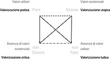 Semiotic square - Sonambient.jpg