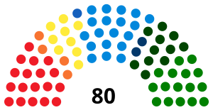 Regionalrat der Lombardei 2013.svg