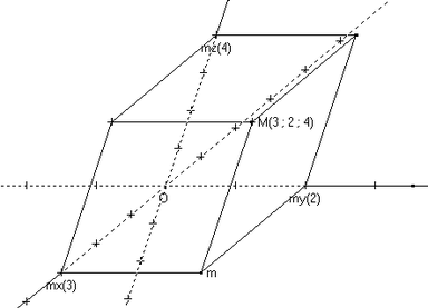3-dimensional skew coordinates
