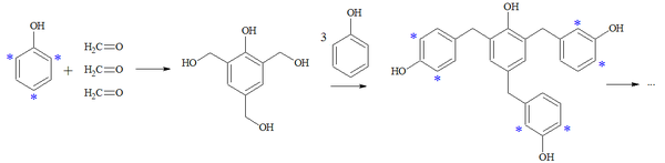 Schema della reazione di condensazione tra fenolo e formaldeide, l'asterisco indica le posizioni reattive
