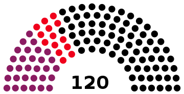 SN Landtagswahl 1999.svg