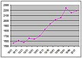 Vignette pour la version du 8 mars 2012 à 18:33