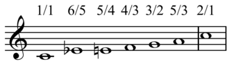 Scale of harmonics on C. Play (help*info) Scale of harmonics on C.png