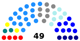 1997 chilské parlamentní volby